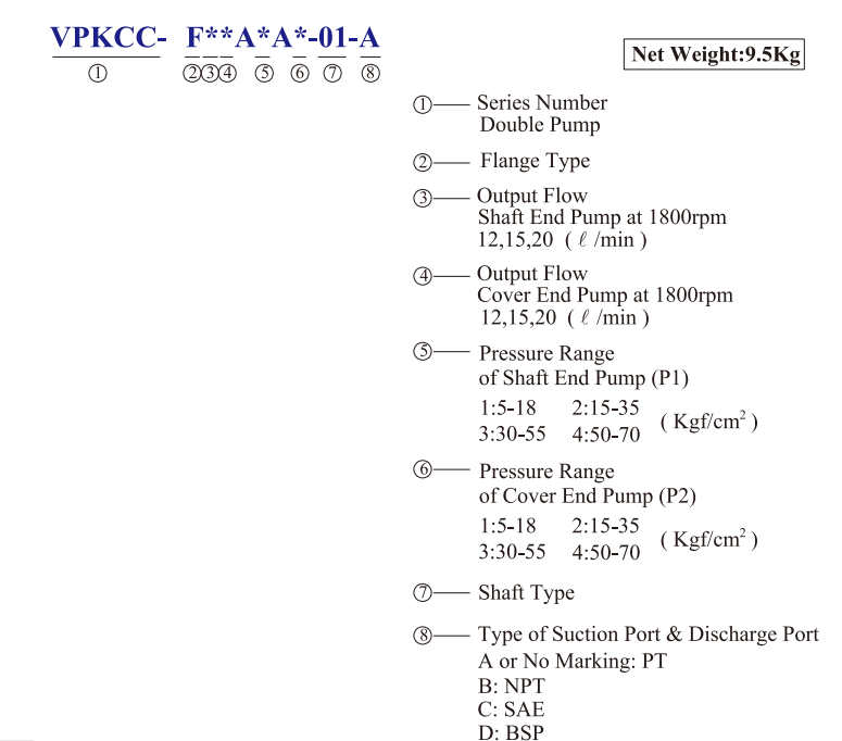VPKCC-F12-12-C2-C2 KCL Hydraulic Vane Pump 