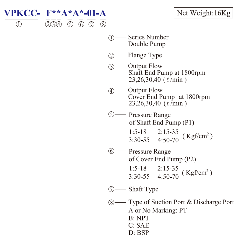 VPKCC-F40-40-A2-A1 KCL Hydraulic Vane Pump