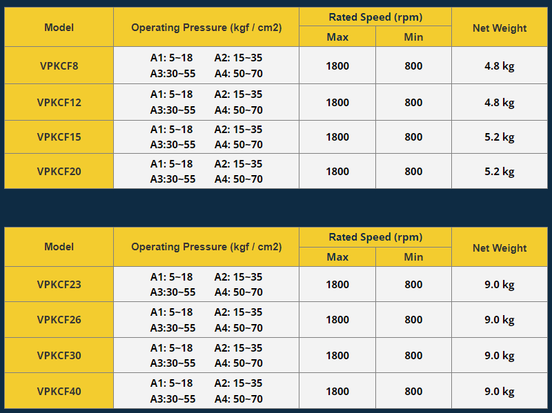 KCL Model Selection KCL Hydraulic Variable Vane Pump