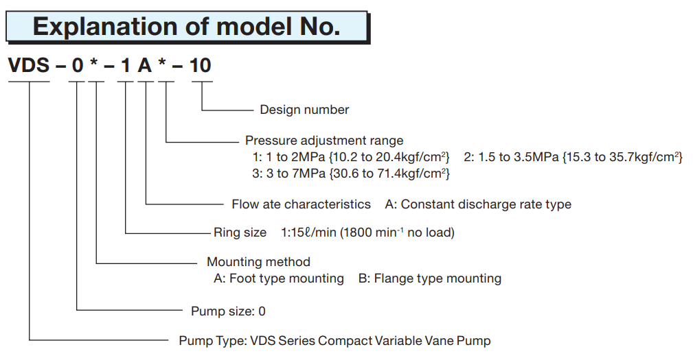 Nachi VDS Model Selection VDC-1A-1A3-E35 Nachi Hydraulic Vane Pump